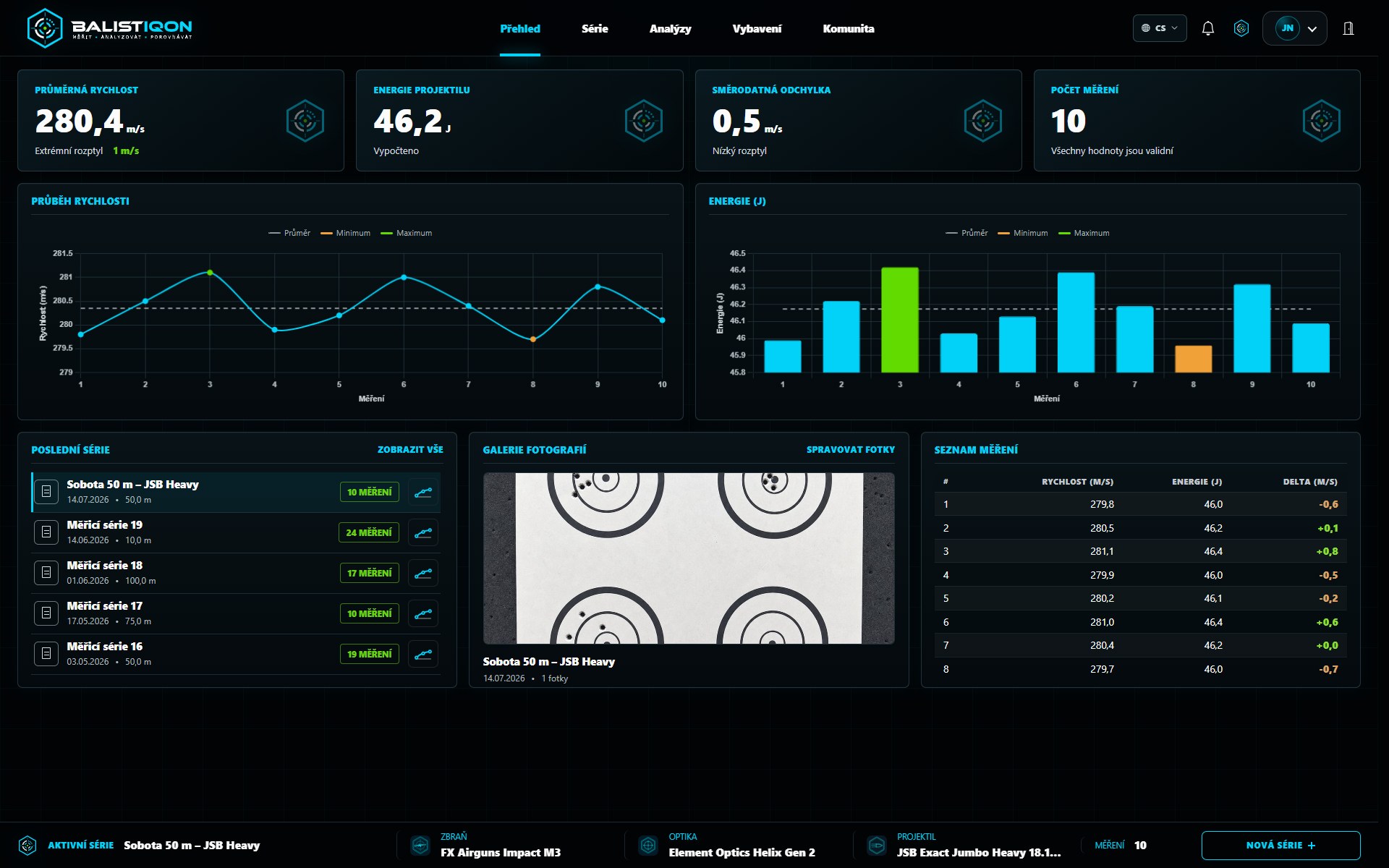 Dashboard BALISTIQON s přehledem měřicích sérií a statistik