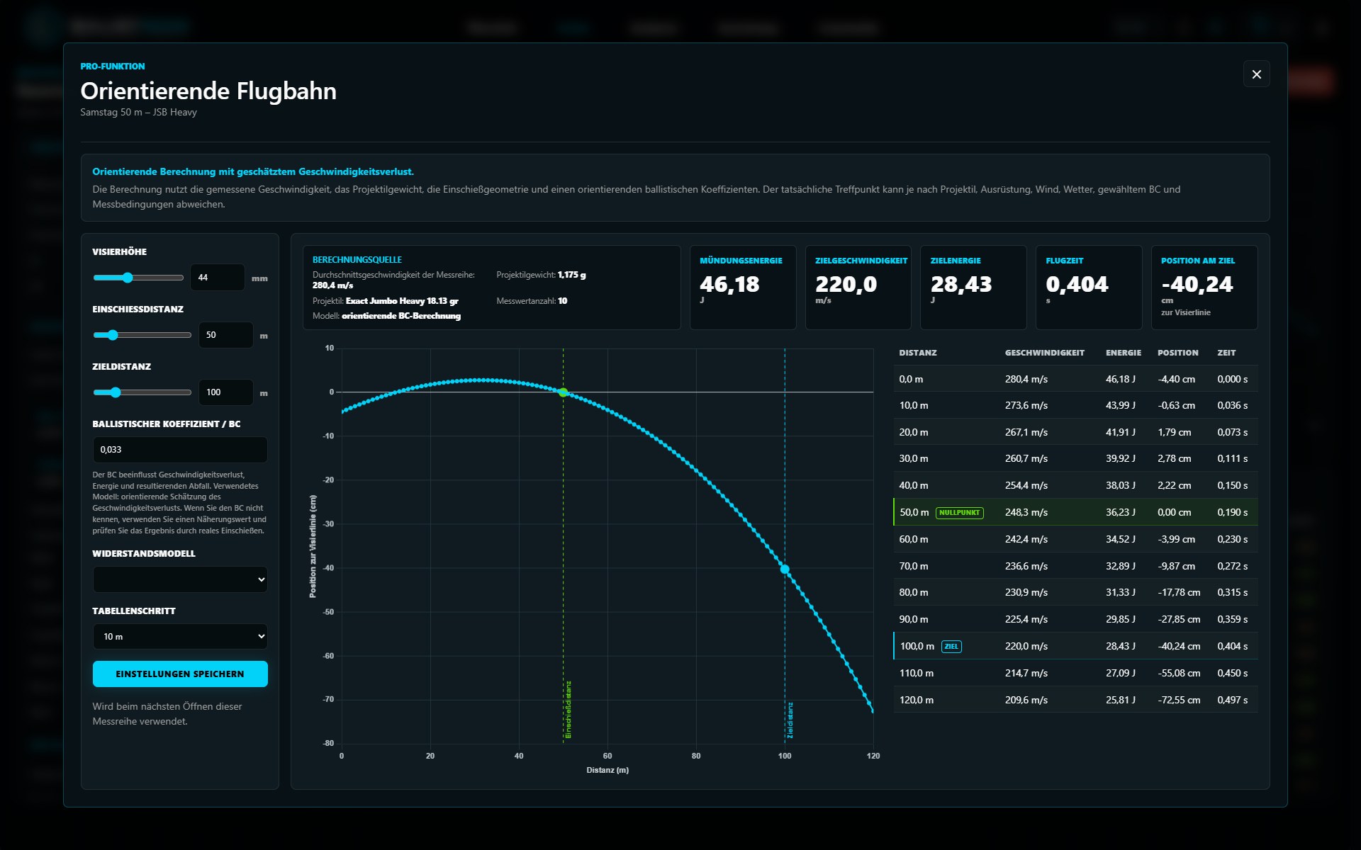 BALISTIQON-Pro-Ballistikdiagramm und Datentabelle