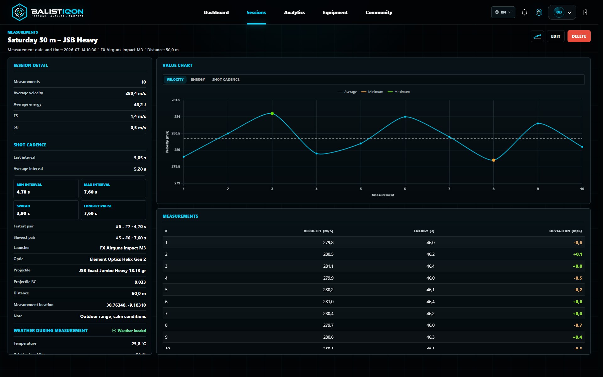 Measurement session detail with individual velocity values