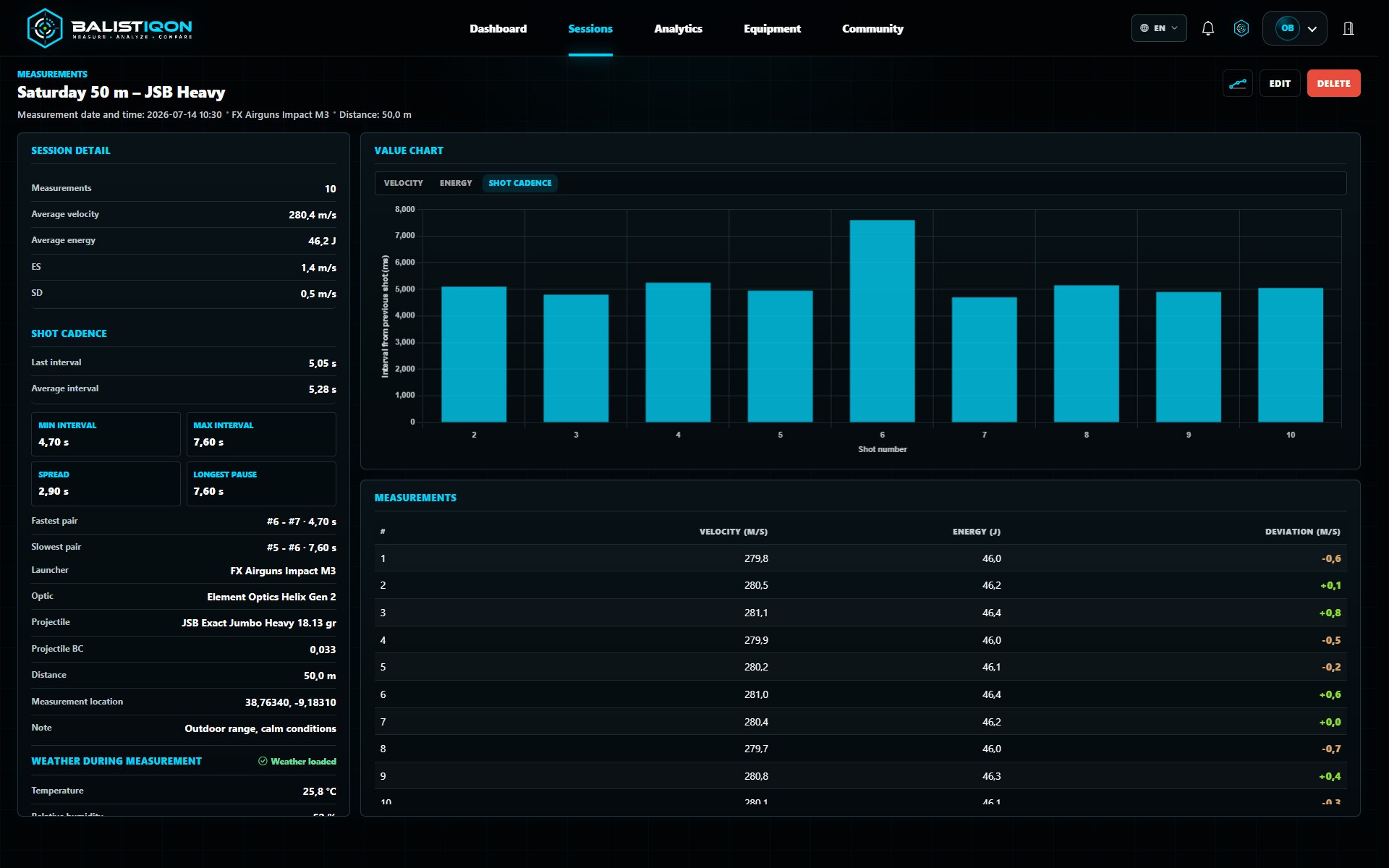 BALISTIQON Pro shot cadence chart