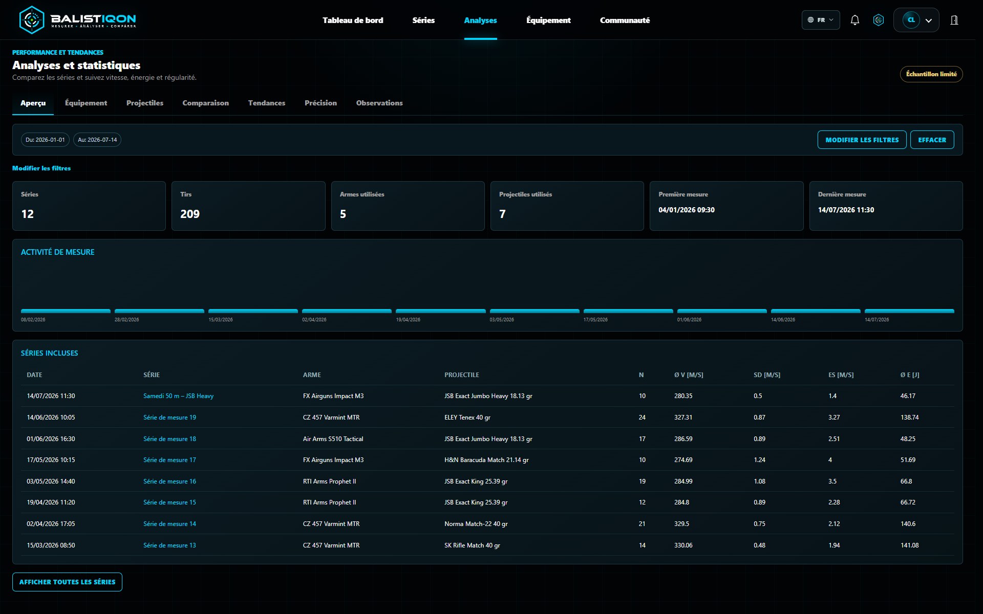Vue d’ensemble des analyses web BALISTIQON