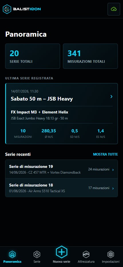 Dashboard del client mobile BALISTIQON
